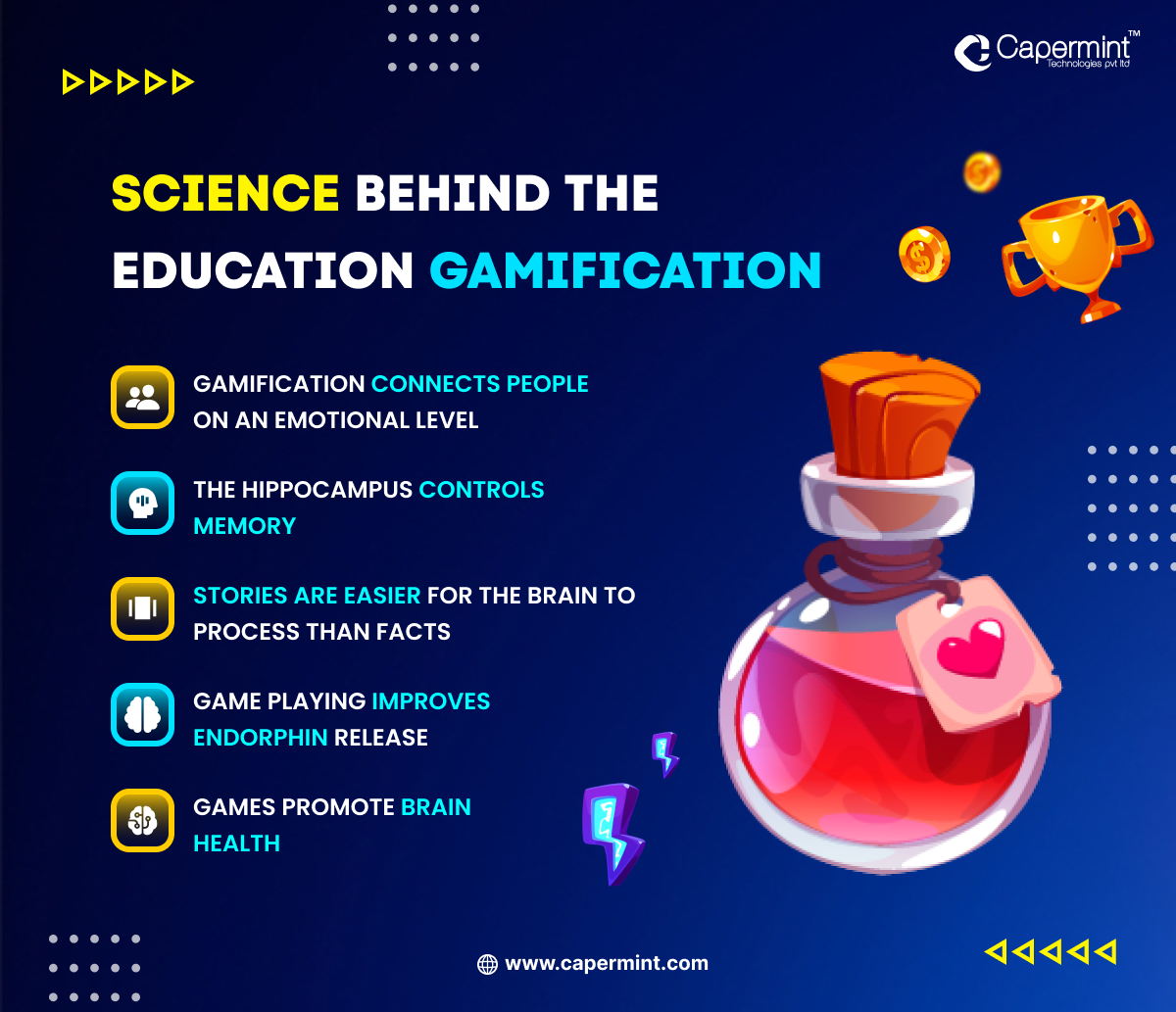 Science-behind-gamification