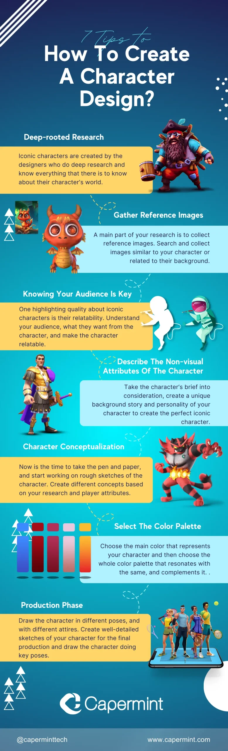 Game Character Step by Step Process Infographic