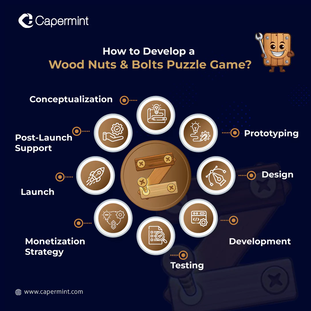 how to develop game like wood nuts & bolts puzzle game?