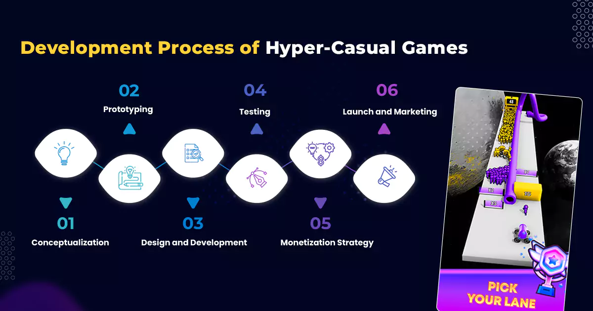 Hyper casual game development process
