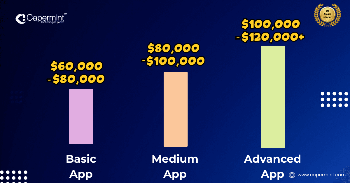 Cost of Developing a Fantasy Basketball App