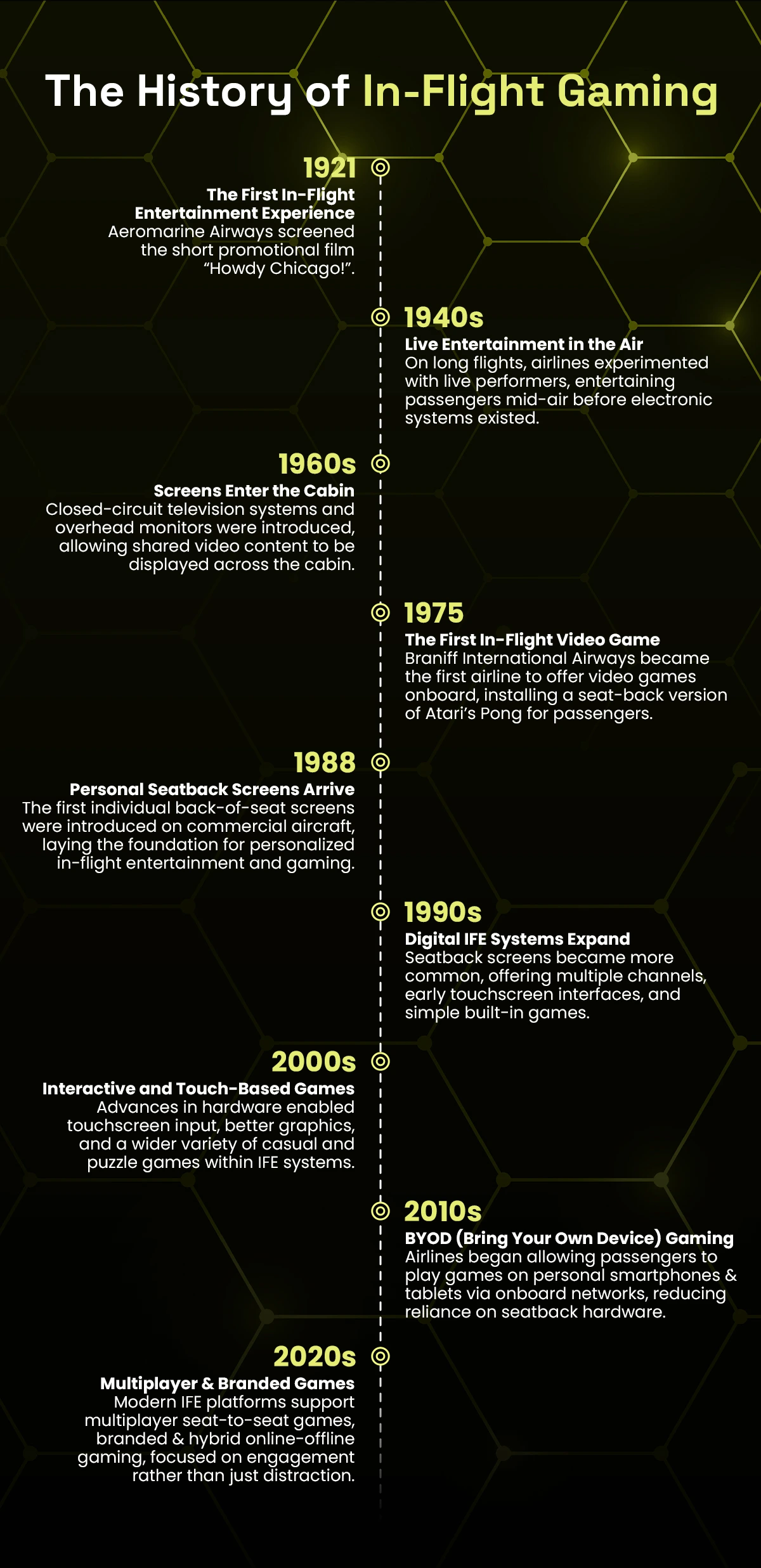 history of in-flight gaming